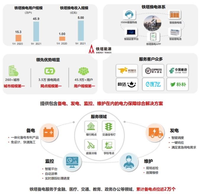 中國鐵塔進軍能源業(yè)與數(shù)據(jù)處理服務 戰(zhàn)略轉型的新篇章