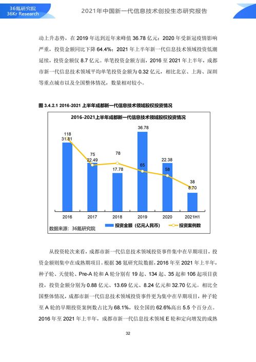 2021年中國新一代信息技術(shù)創(chuàng)投生態(tài)全景洞察