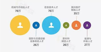 差在哪兒？深扒中國制造業(yè)背后的信息技術(shù)真相